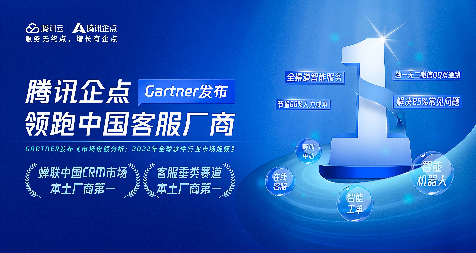 腾讯企点客服赛道国内TOP1!Gartner报告公布最新市场份额